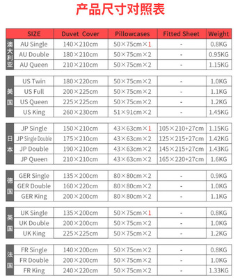 三维数字印花家纺 跨境贸易与工厂直供，打造家居新体验